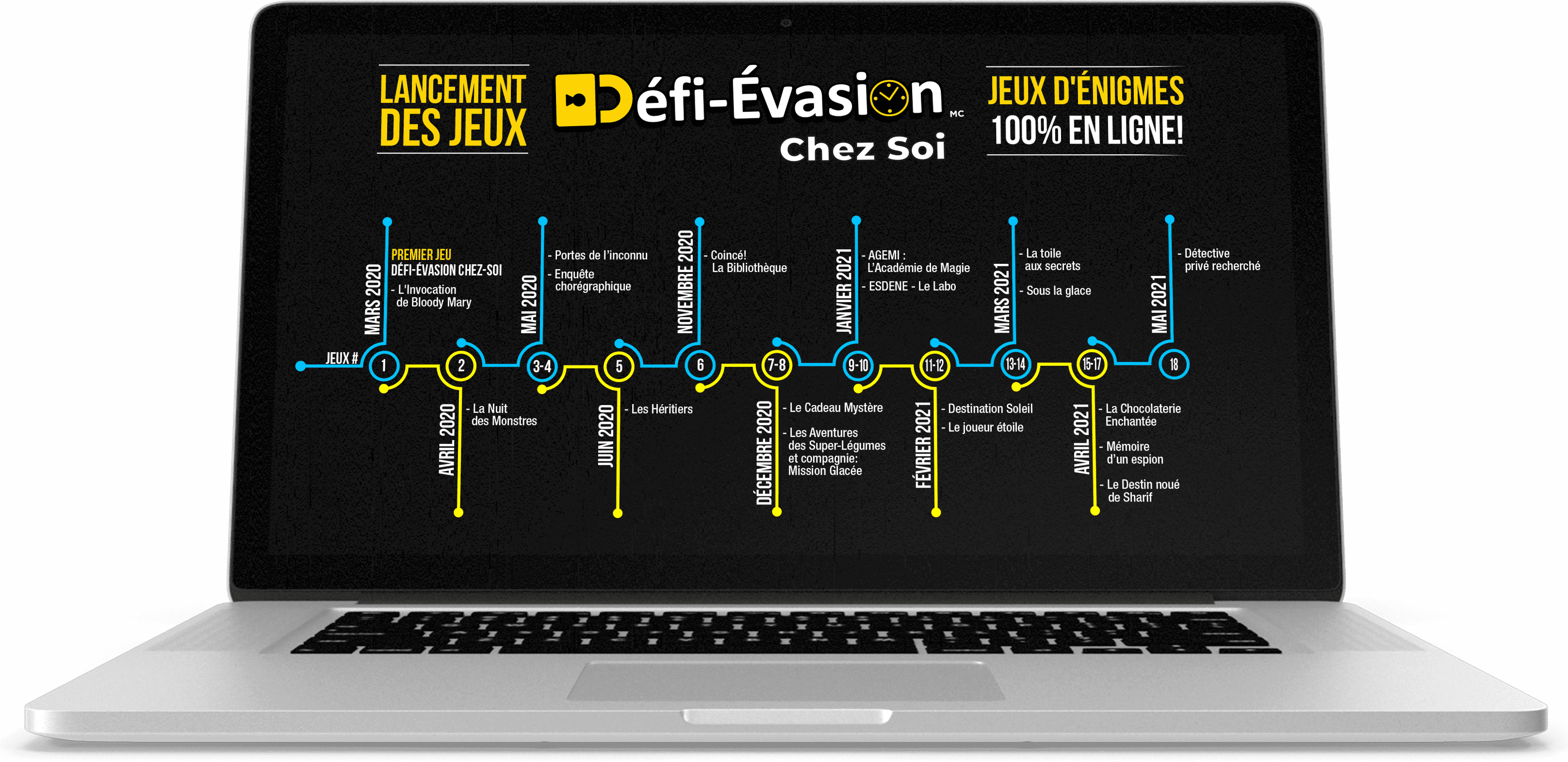 Ligne du temps - 18 Jeux Chez Soi